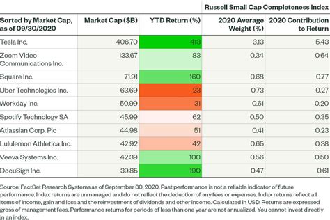 ssga sm mid cap ticker.